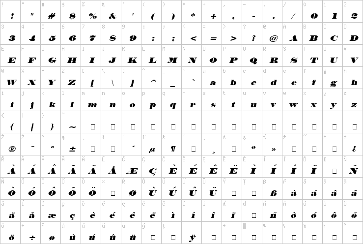 Full character map