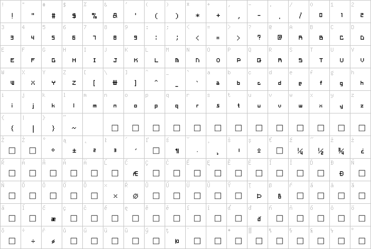 Full character map