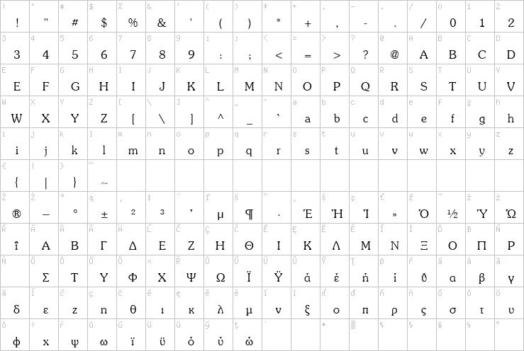 Full character map