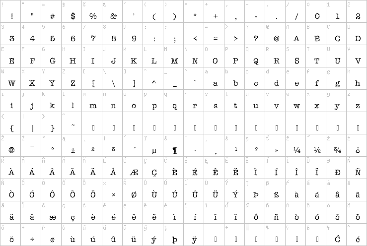 Full character map