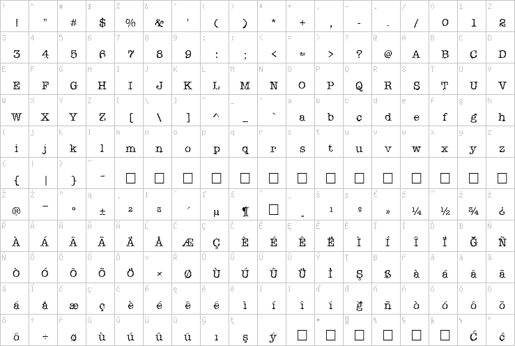 Full character map