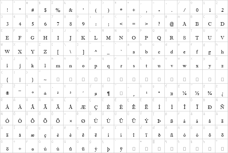 Full character map