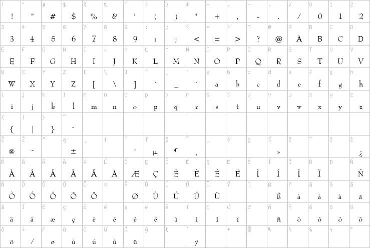 Full character map