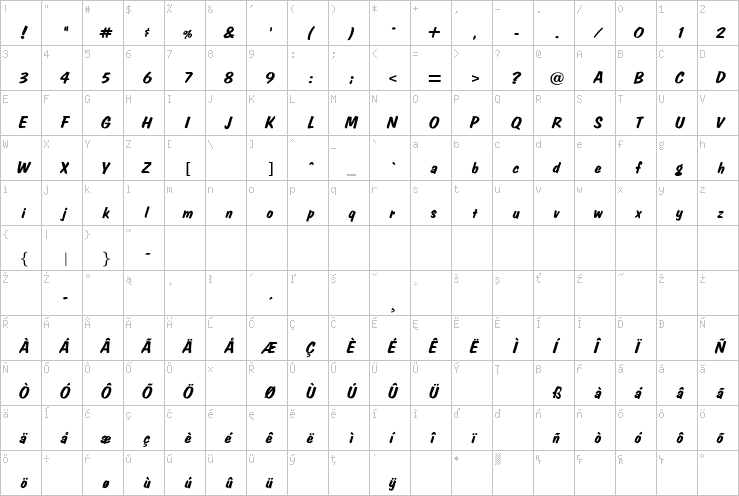 Full character map