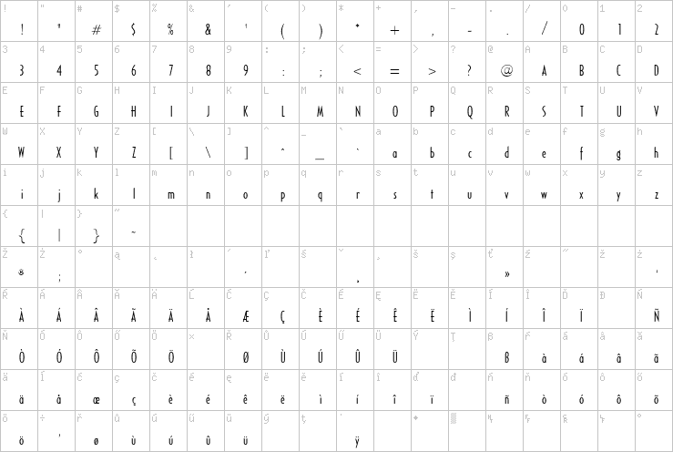 Full character map