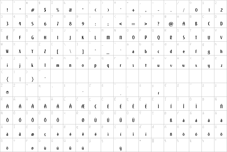 Full character map