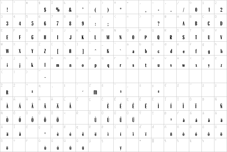 Full character map