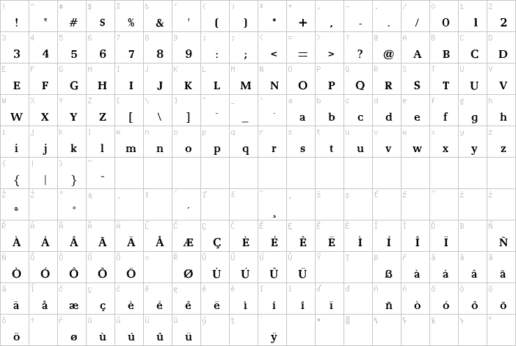 Full character map