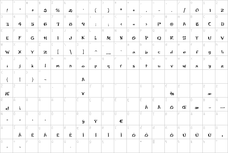 Full character map