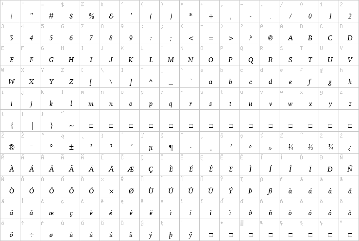 Full character map