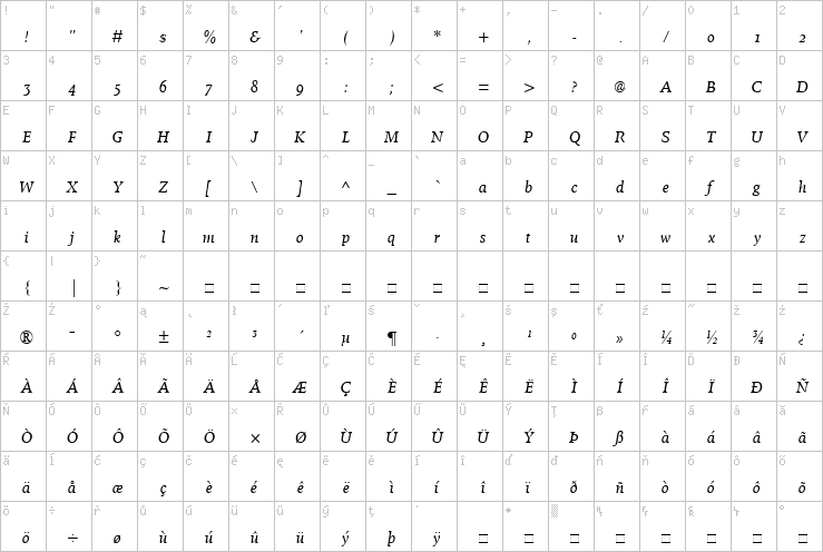 Full character map