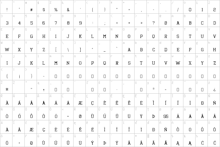 Full character map