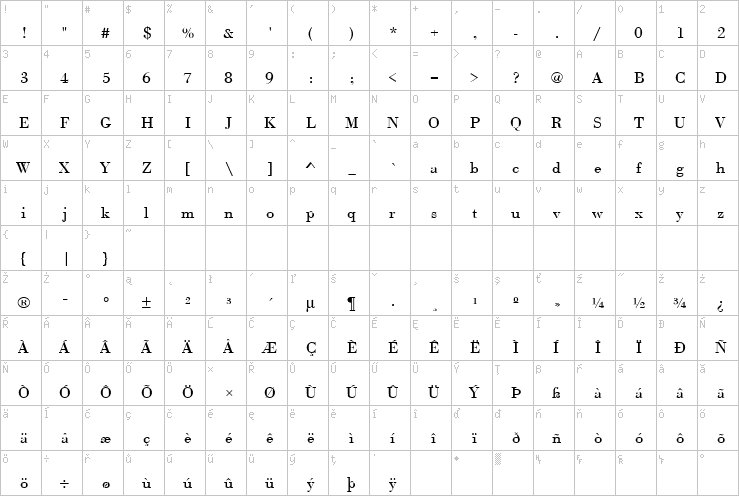 Full character map