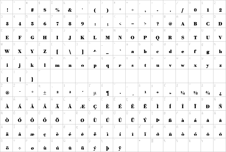 Full character map