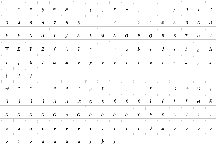 Full character map