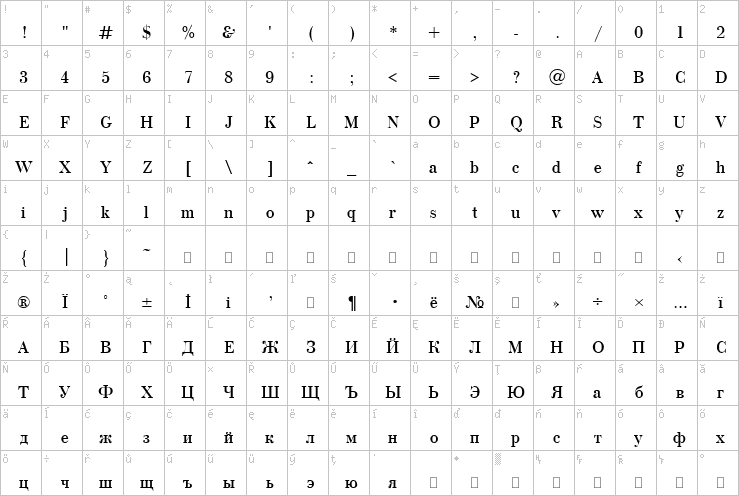 Full character map