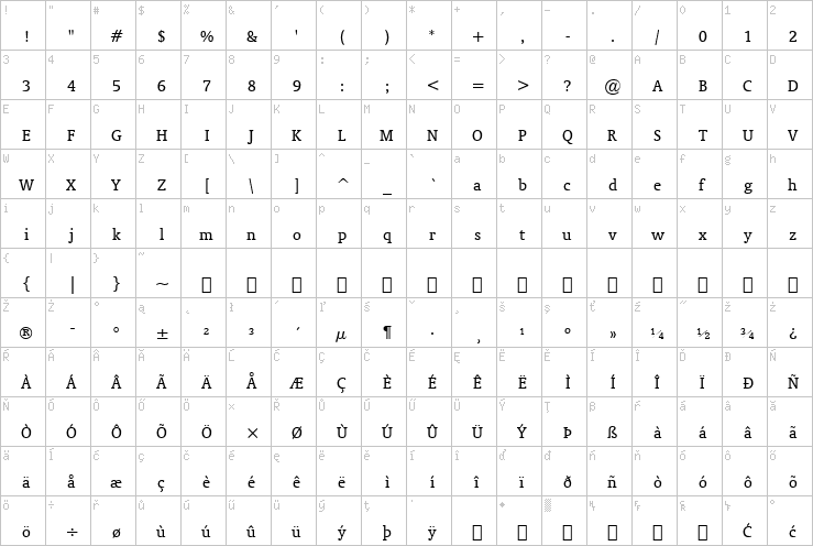 Full character map