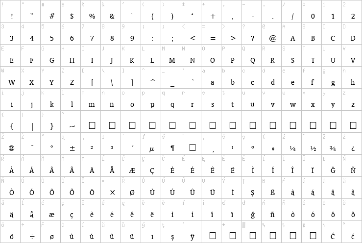 Full character map