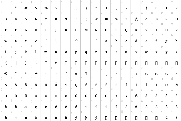 Full character map