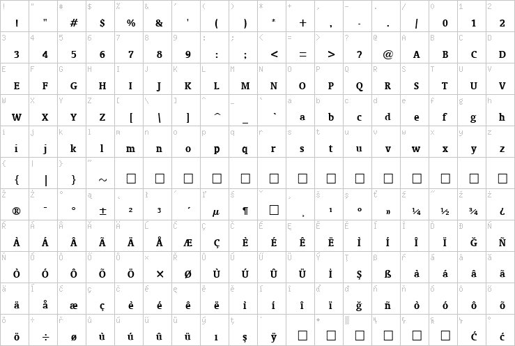 Full character map