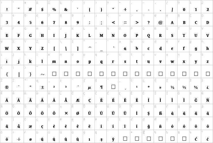 Full character map