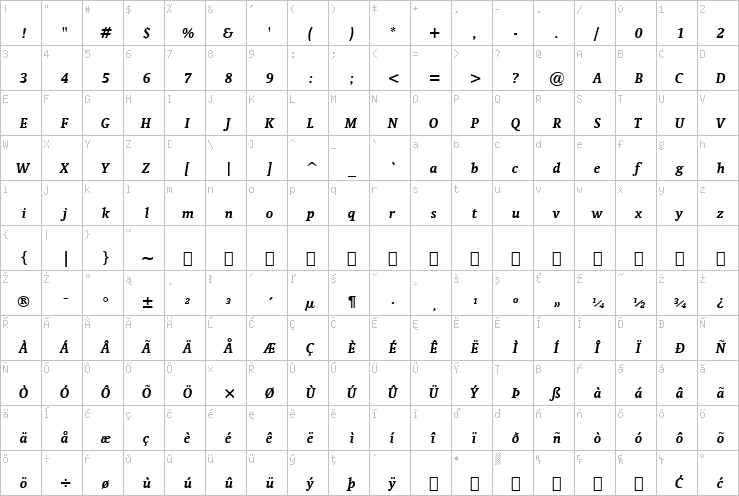 Full character map