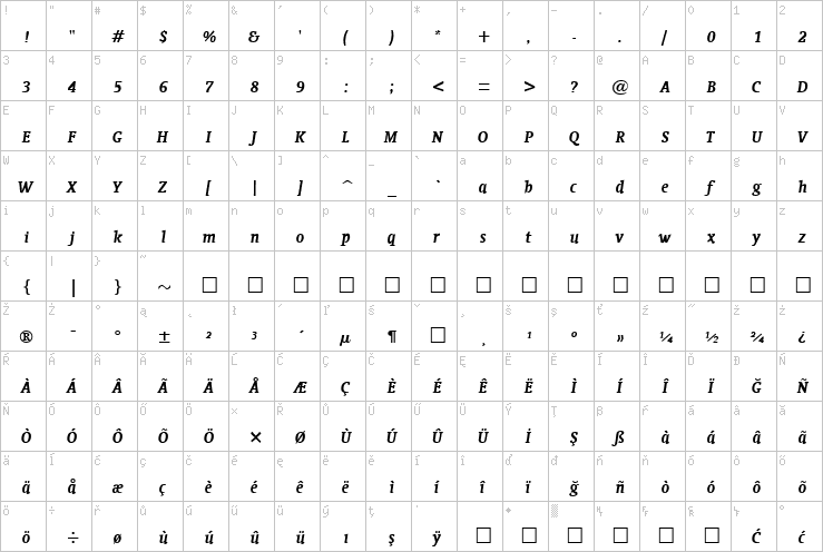 Full character map