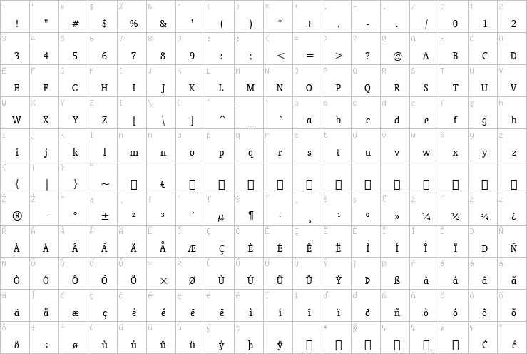 Full character map