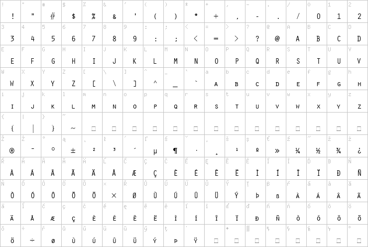 Full character map