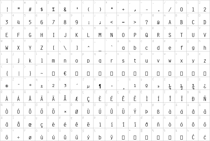 Full character map