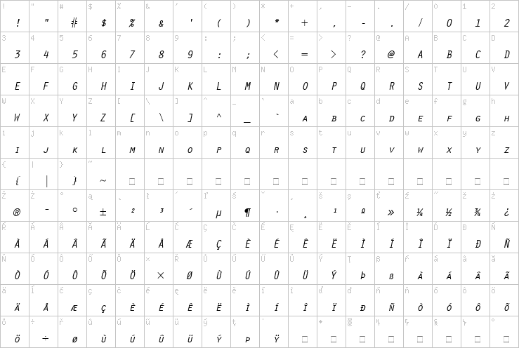 Full character map