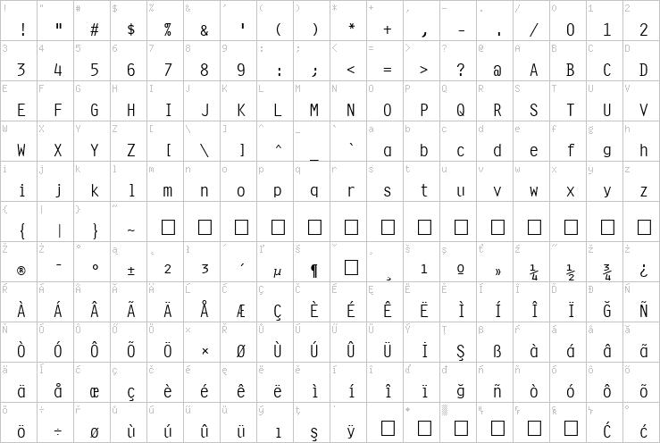 Full character map