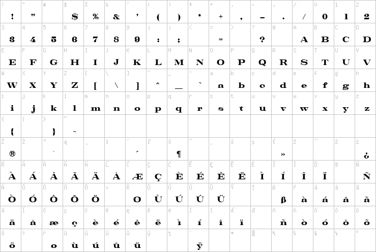 Full character map