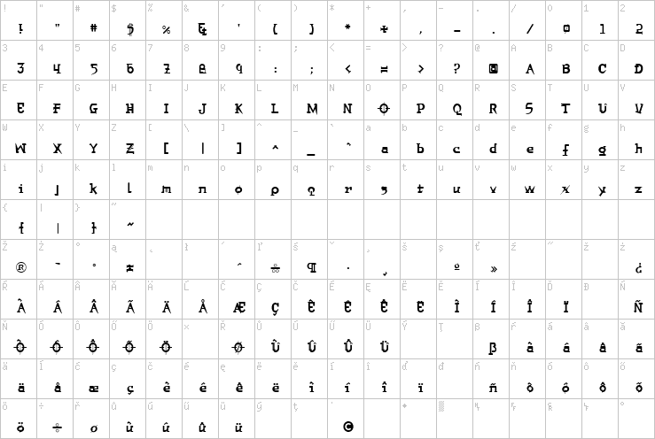 Full character map