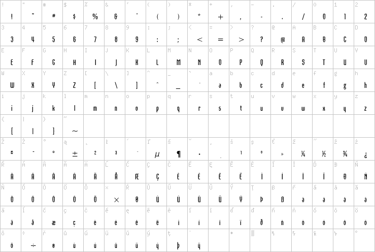 Full character map