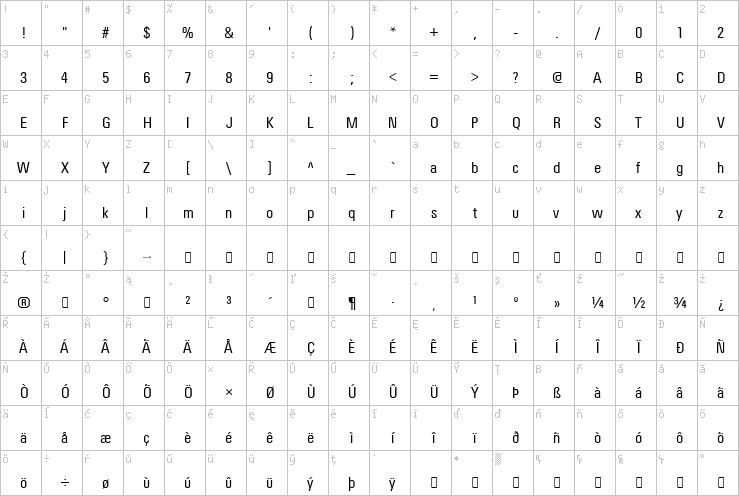 Full character map