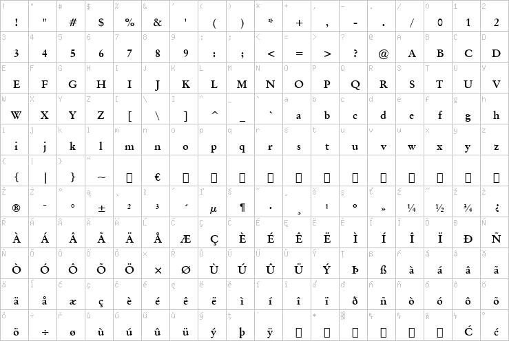 Full character map