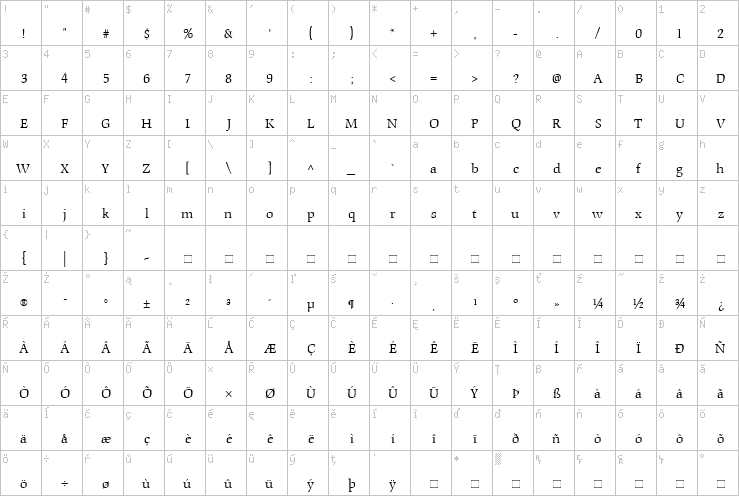 Full character map