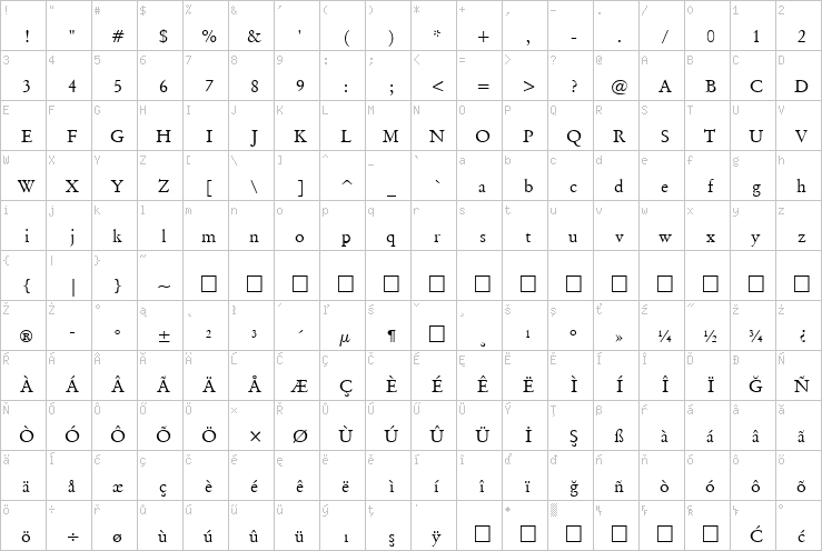 Full character map