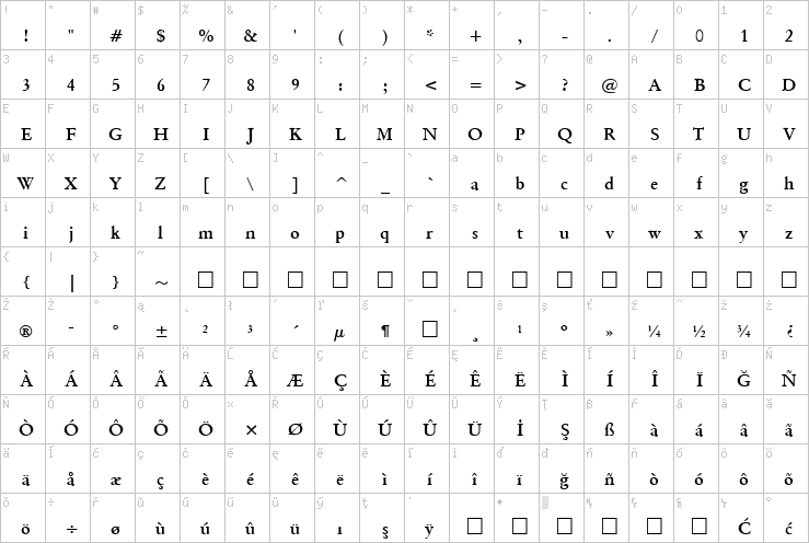 Full character map