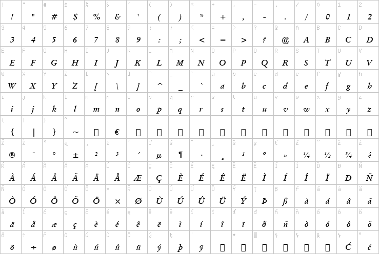 Full character map