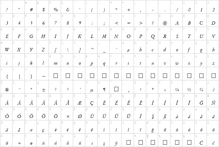 Full character map