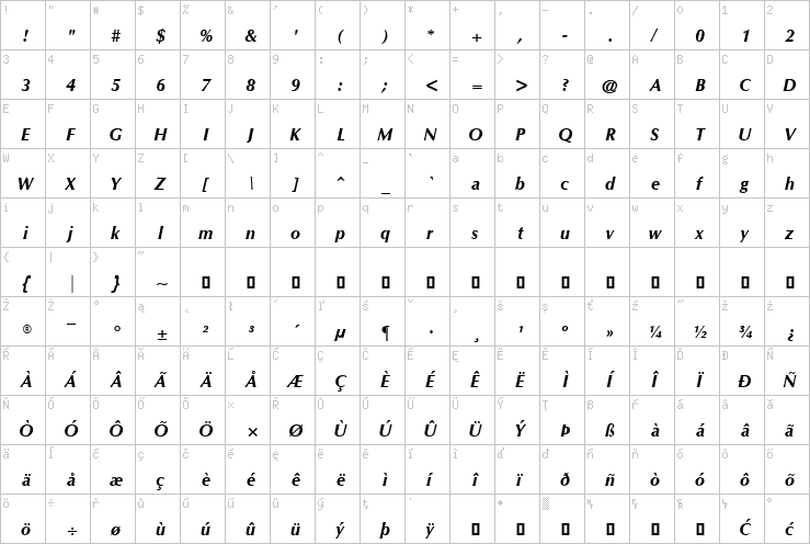 Full character map