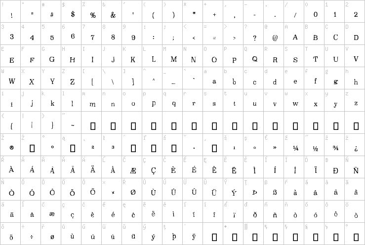 Full character map