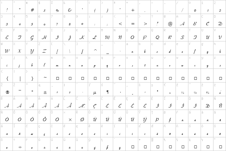 Full character map