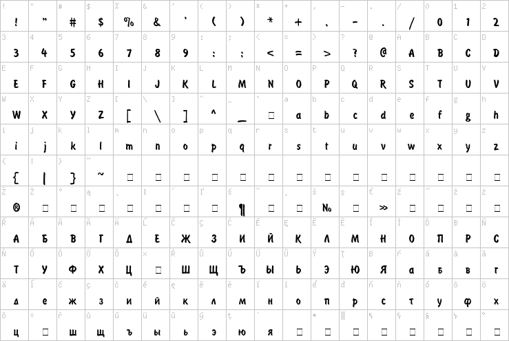 Full character map