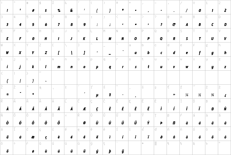 Full character map