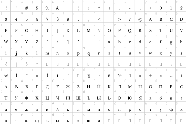 Full character map