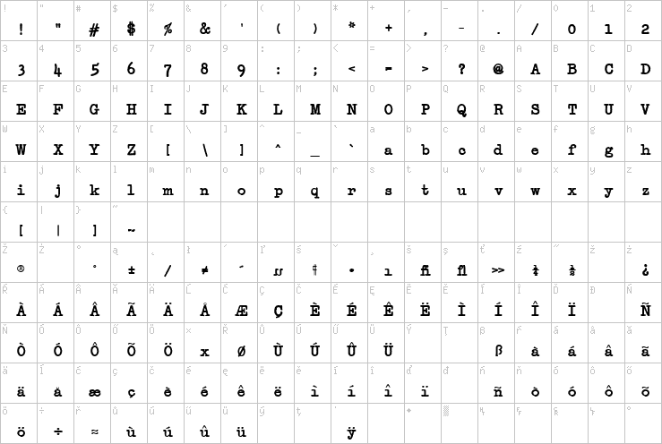 Full character map