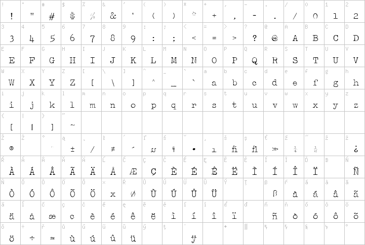 Full character map